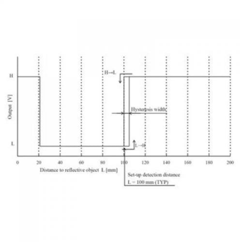 Pololu Carrier w/ Sharp GP2Y0D810Z0F Distance Sensor - 2cm to 10cm