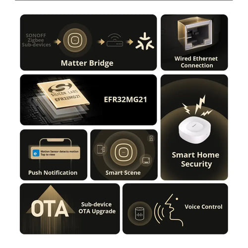 SONOFF Zigbee Bridge Ultra