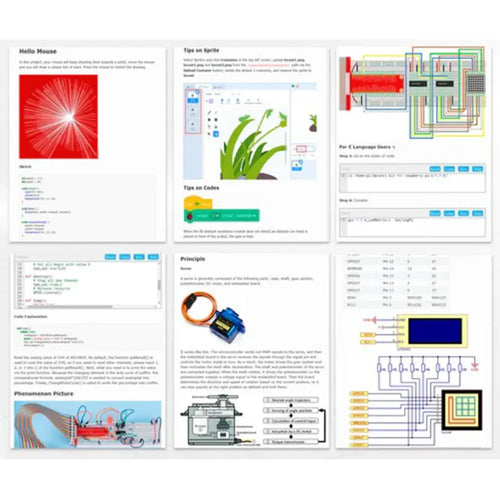 SunFounder Da Vinci Starter Kit for Raspberry Pi w/ 69 Basic & Advanced Projects